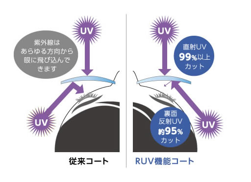 ビューバランスコート テクノブルーRUV