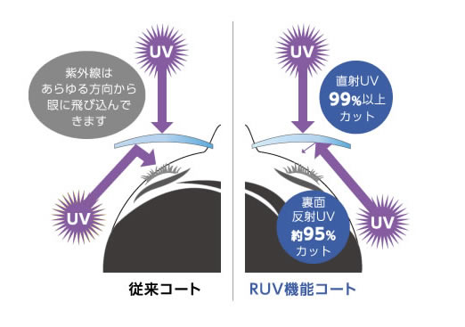 ビューバランスコート テクノブルーRUV